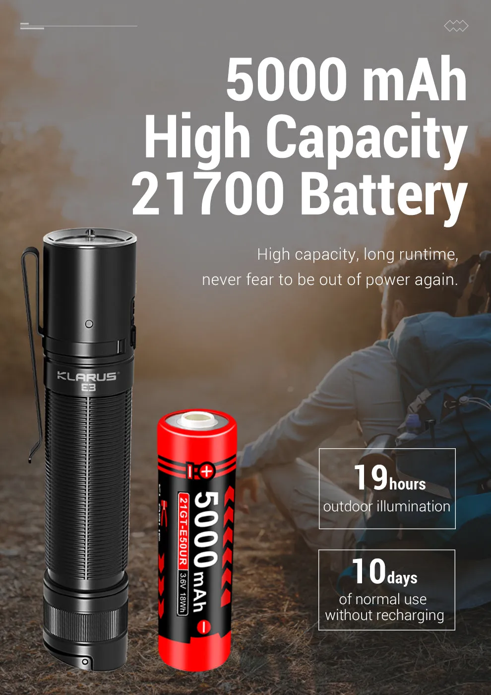 Klarus E3 2200 Lumens Handheld Flashlight, USB C Rechargeable Dual Tail Switch, with 5000mAh 21700 Battery