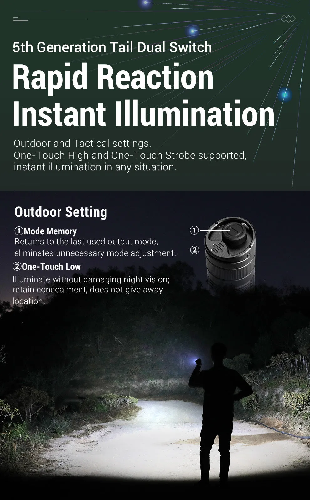 Klarus E3 2200 Lumens Handheld Flashlight, USB C Rechargeable Dual Tail Switch, with 5000mAh 21700 Battery